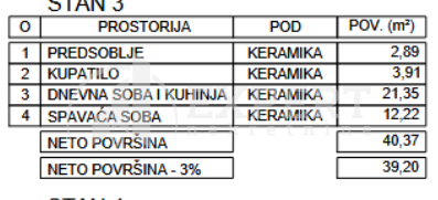 Slika 5 - Stan u zgradi, novogradnja, etažno grejanje, oglas ID p-012259