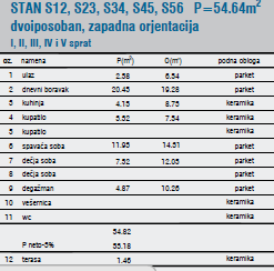 Slika 1 - Dvoiposoban stan u modernoj novogradnji sa povraćajem PDV-a, na lepoj lokaciji u blizini keja ID#6872