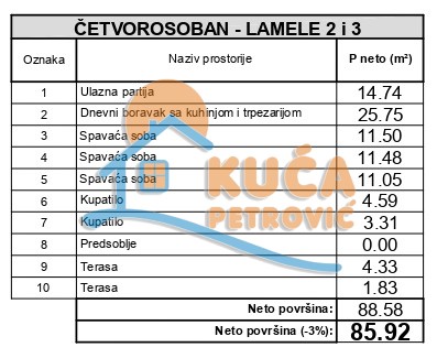 Slika 2 - Stan u zgradi, novogradnja, uknjižen, oglas ID p-014781