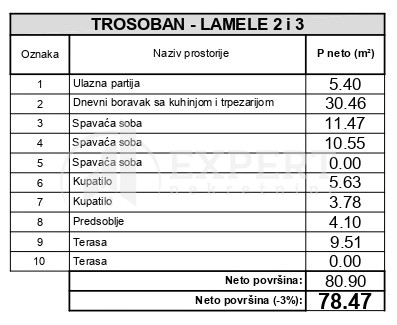 Slika 2 - Stan u zgradi, novogradnja, uknjižen, oglas ID p-014782