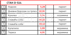 Slika 1 - Stan u zgradi, novogradnja, etažno grejanje, oglas ID p-014604