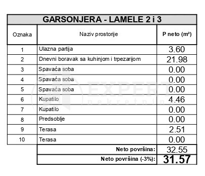 Slika 2 - Garsonjera, grejanje na struju, oglas ID p-014794