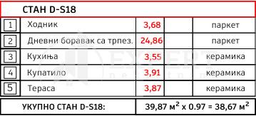 Glavna slika -Garsonjera, etažno grejanje, oglas ID p-014598