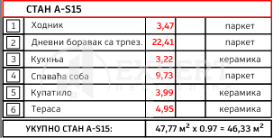 Slika 1 - Stan u zgradi, novogradnja, etažno grejanje, oglas ID p-014599