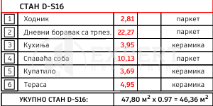 Slika 2 - Stan u zgradi, novogradnja, etažno grejanje, oglas ID p-014602