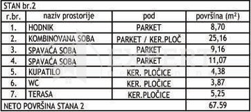 Slika 2 - Stan u zgradi, novogradnja, uknjižen, etažno grejanje, oglas ID p-014617