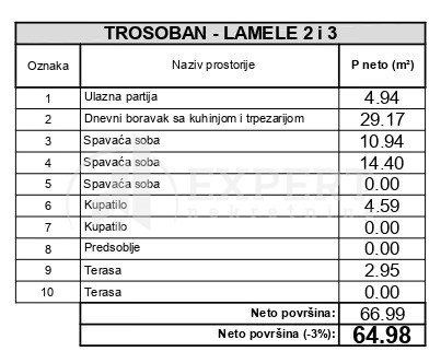Slika 2 - Stan u zgradi, novogradnja, uknjižen, oglas ID p-014789