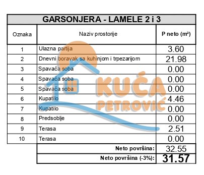 Slika 2 - Garsonjera, grejanje na struju, oglas ID p-014794