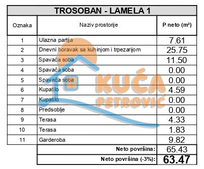 Slika 2 - Stan u zgradi, novogradnja, uknjižen, grejanje na struju, oglas ID p-014790