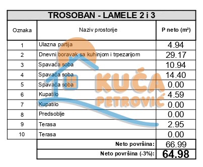 Slika 2 - Stan u zgradi, novogradnja, uknjižen, oglas ID p-014789