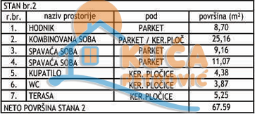 Slika 2 - Stan u zgradi, novogradnja, uknjižen, etažno grejanje, oglas ID p-014617