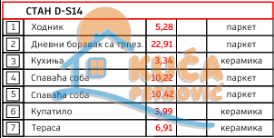 Slika 1 - Stan u zgradi, novogradnja, etažno grejanje, oglas ID p-014604