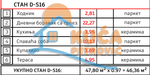 Slika 2 - Stan u zgradi, novogradnja, etažno grejanje, oglas ID p-014602