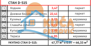 Slika 2 - Stan u zgradi, novogradnja, etažno grejanje, oglas ID p-014601