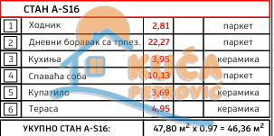 Slika 2 - Stan u zgradi, novogradnja, etažno grejanje, oglas ID p-014600