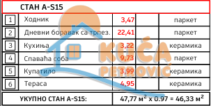 Slika 1 - Stan u zgradi, novogradnja, etažno grejanje, oglas ID p-014599