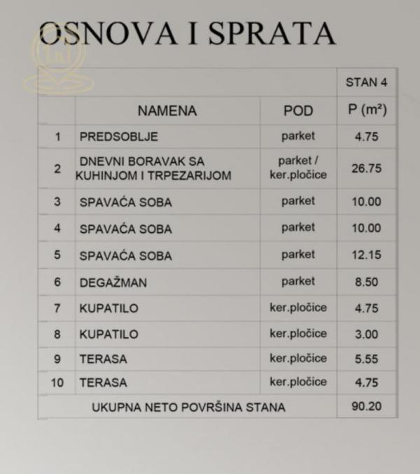 Slika 1 - Na prodaju četvorosoban stan – luksuzna novogradnja, Crveni pevac (blizina Filozofskog fakulteta)