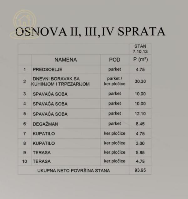 Slika 1 - Na prodaju četvorosoban stan – luksuzna novogradnja, Crveni pevac (blizina Filozofskog fakulteta)