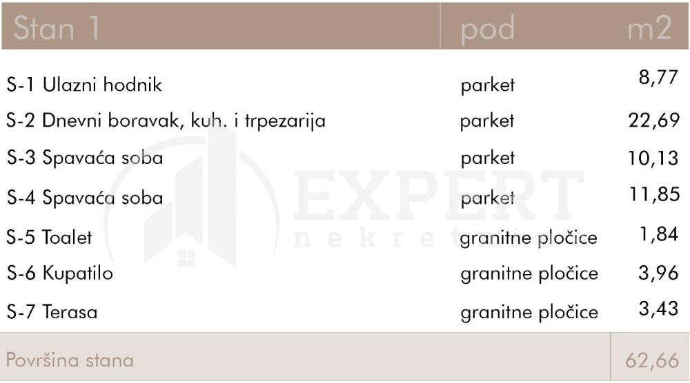 Slika 3 - Stan u zgradi, novogradnja, uknjižen, etažno grejanje, oglas ID p-014956