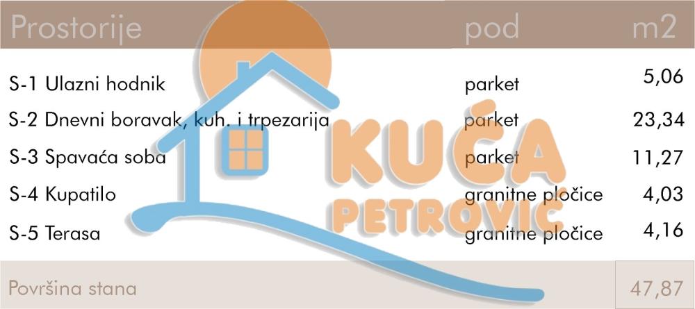 Slika 2 - Stan u zgradi, novogradnja, uknjižen, etažno grejanje, oglas ID p-015022