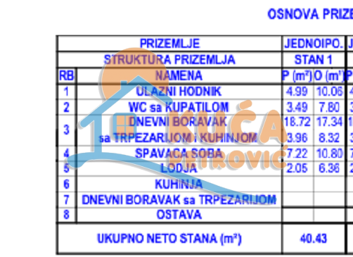 Slika 3 - Stan u zgradi, novogradnja, uknjižen, grejanje na struju, oglas ID p-014970