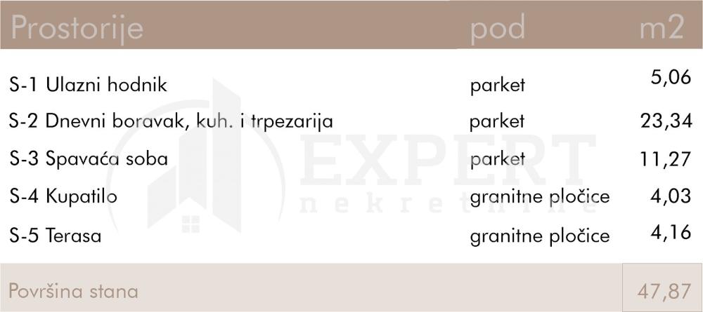 Slika 2 - Stan u zgradi, novogradnja, uknjižen, etažno grejanje, oglas ID p-015023