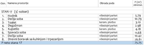 Slika 3 - Troiposoban stan sa krovnom terasom i bazenom u modernom stambenom objektu sa povraćajem PDV-a na Panteleju ID#7254
