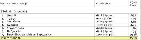Slika 3 - Dvoiposoban stan sa krovnom terasom i bazenom u modernom stambenom objektu sa povraćajem PDV-a na Panteleju ID#7253