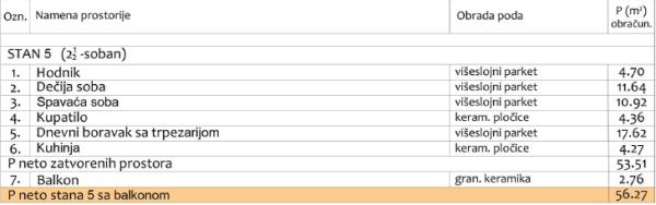 Slika 3 - Dvoiposoban stan u modernom stambenom objektu sa povraćajem PDV-a  na Panteleju ID#7251