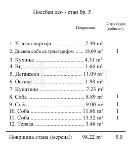 Slika 6 - Stan u zgradi, novogradnja, uknjižen, centralno grejanje, oglas ID p-015140