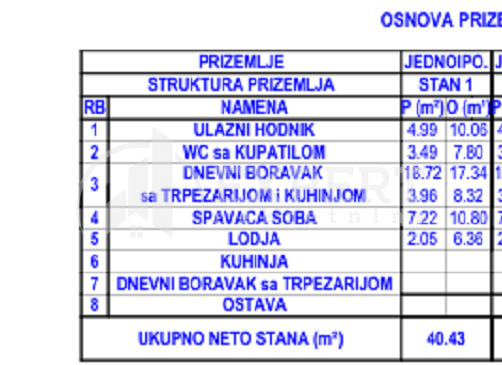 Slika 3 - Stan u zgradi, novogradnja, uknjižen, grejanje na struju, oglas ID p-014970