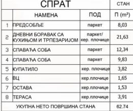 Slika 4 - Dvoiposoban stan u ekskluzivnoj stambeno-poslovnoj zgradi na Panteleju ID#7377