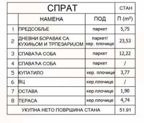 Slika 4 - Jednoiposoban stan u ekskluzivnoj stambeno-poslovnoj zgradi na Panteleju ID#7376